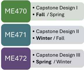 capstone design experience graphic